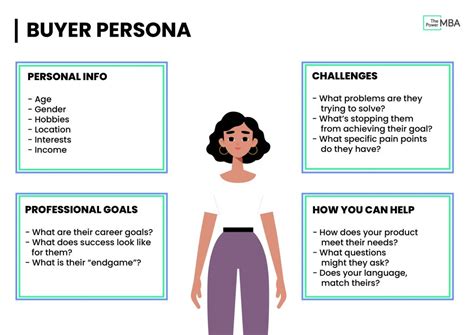 buyer persona maker.